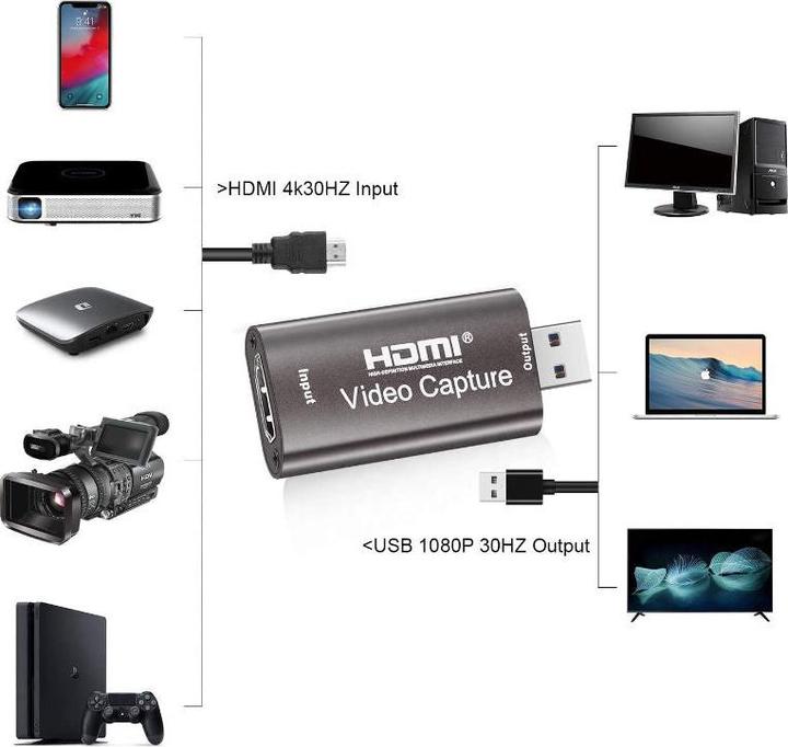 Image du produit Hermex Capture Card (Linux, Mac, Windows)