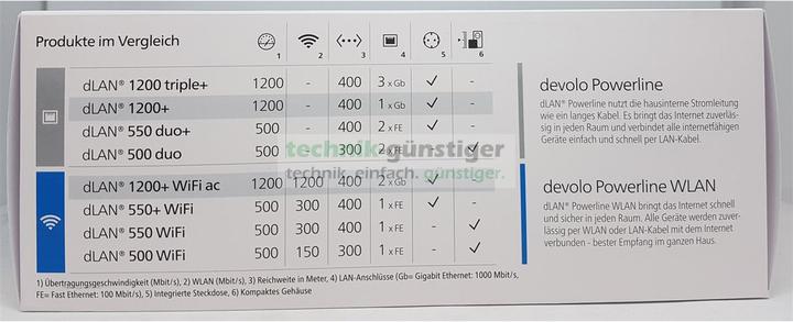 Image du produit Devolo DLAN 1200+ Kit réseau Wifi