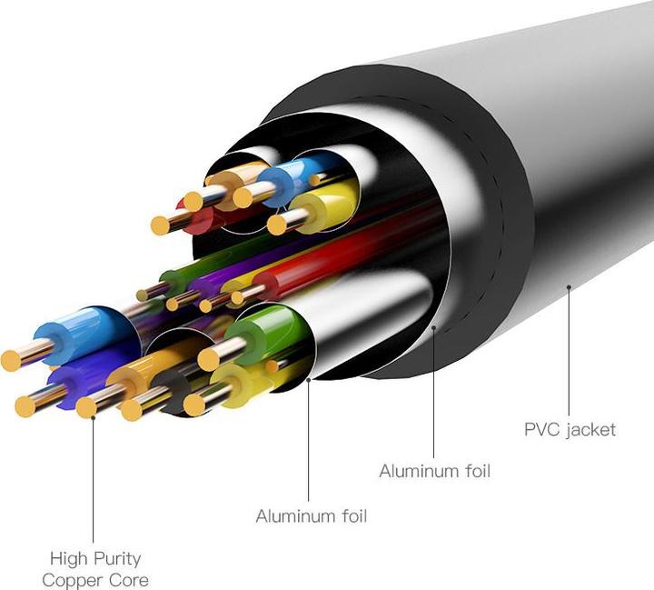 Image du produit Vention Câble HDMI vers DVI 3m ABFBI (Noir) (3 m, HDMI)