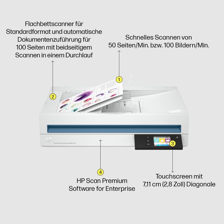 Image du produit HP Scanjet Enterprise Flow 6600 fnw1 08A (USB, Ethernet)