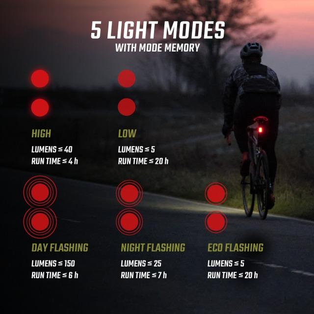Actual product image Sigma Sport Powerled Evo Pro-Set (900 lm, 150 lm)