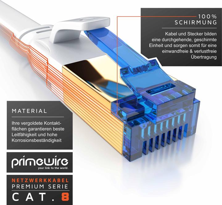 Actual product image Primewire Netzwerkkabel (U/FTP, CAT8.1, 10 m)