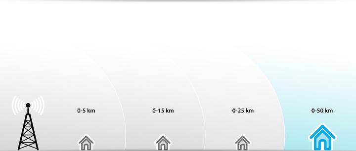 Image du produit One for All DVB-T FHD Extérieur SV-9455 (Antenne plate, 48 dB, DAB/DAB+, DVB-T / -T2)