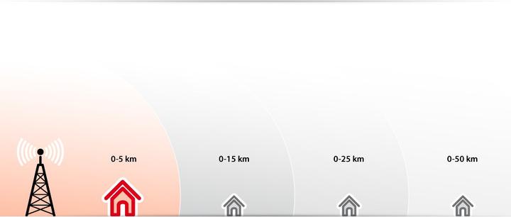 Produktbild One for All One-For-All DVB-T Zimmer Ant. SV-9305 (Zimmerantenne, DAB/ DAB+, DVB-T / -T2)