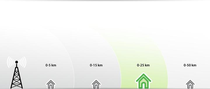 Produktbild One for All One-For-All DVB-T Full-HD Ant. SV-9385 (Zimmerantenne, 47 dB, DVB-T / -T2)