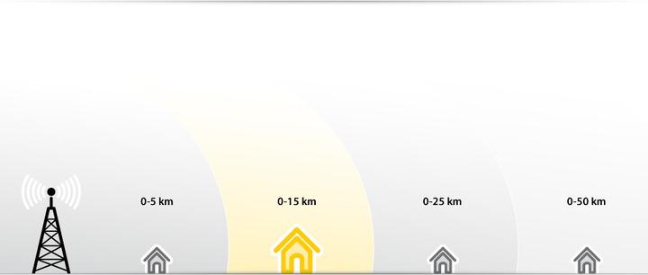 Actual product image One for All One-For-All DVB-T Room Ant. SV-9323 (Indoor antenna, 38 dB, DVB-T / -T2)
