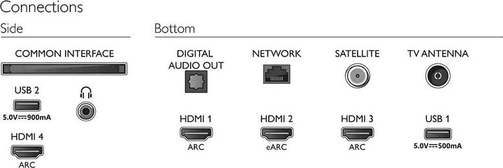 Actual product image Philips The One 50 4K Ultra HD LED Android TVF (50", PUS8517, LCD, 4K, 2022)