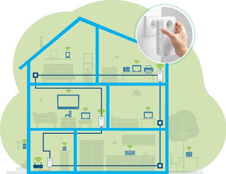 Productafbeelding Devolo Magic 2 WiFi next Multiroom Kit (2400 Mbit/s)