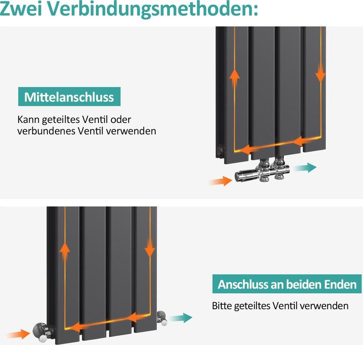 Actual product image Emke Radiator, Flat Radiator with Central Connection, Anthracite 90x30cm 446W Double Layers (446 W)