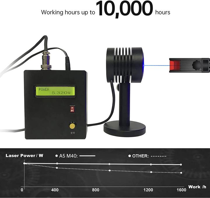Actual product image Atomstack A5 M40 laser engraver