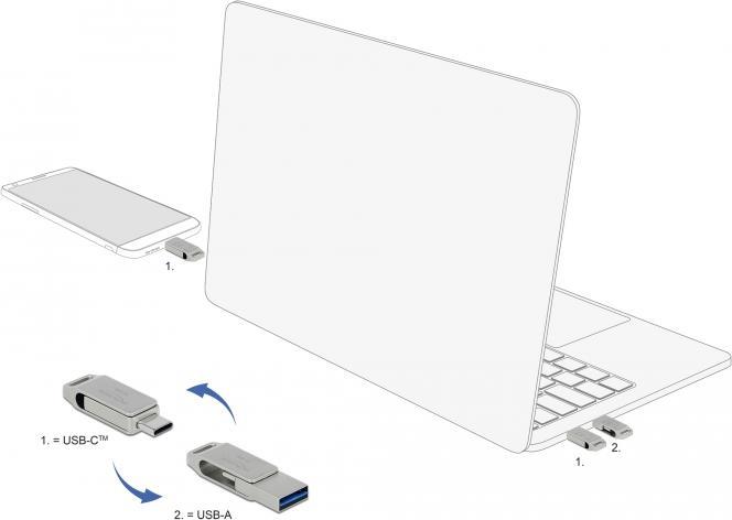 Image du produit Delock Clé USB (64 Go, USB-C, USB 3.0, USB-A)