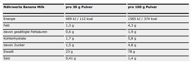 Valeurs nutritives et ingrédients ESN Designer Whey Protein (Banane, Lait, 1 pcs, 908 g)