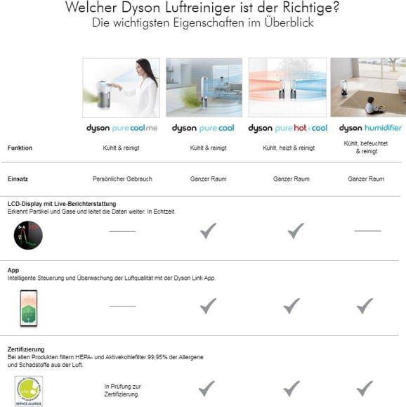 Produktbild Dyson Cool AutoReact