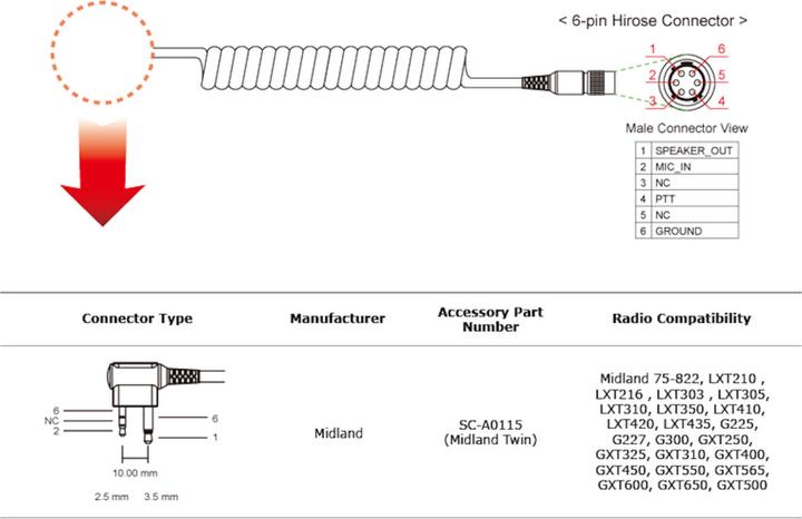 Image du produit Sena Câble de connexion SR10 pour Midland (connecteur à deux broches) (Lot de 1)