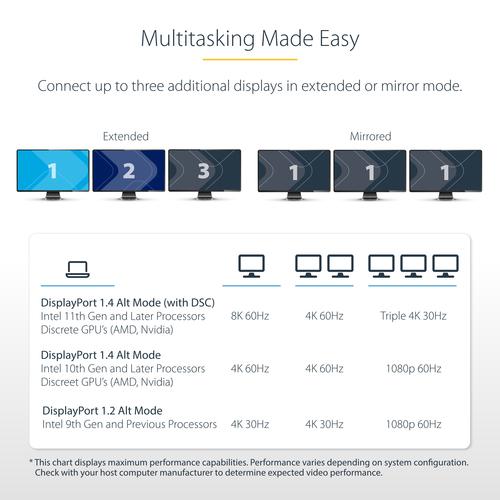 Actual product image StarTech COM USB-C Triple Monitor Multiport Adapter HDMI/DisplayPort USB Hub 3-Port 10Gbps USB Hub P (USB-C, 3 Ports)