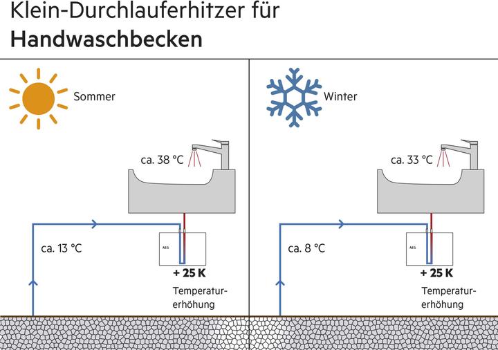 Actual product image AEG Haustechnik Small instantaneous water heater MTH 440 for hand basin, 4.4 kW, fixed connection 230V