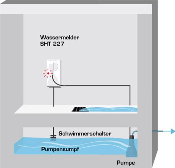 Produktbild Schabus 300227 Wassermelder netzbetrieben