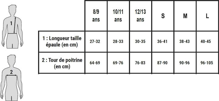 Image du produit Fouganza SOFT 500 (140)