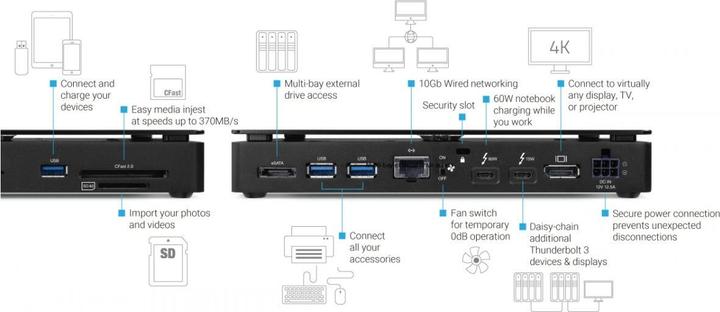 Image du produit OWC Owctb3dkpro (Thunderbolt, 10 Ports)