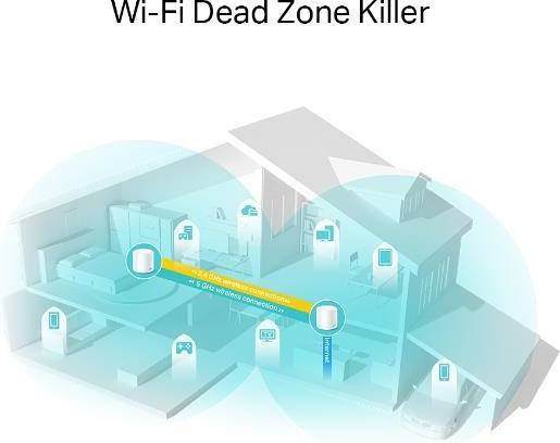 Actual product image TP-Link Deco X20 Set of 2