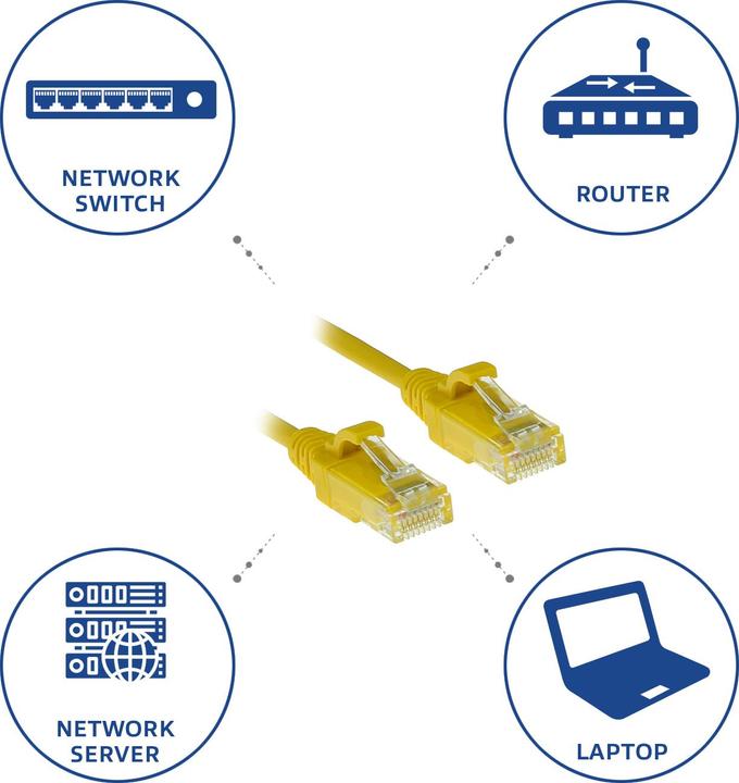 Actual product image Yellow 3 meter LSZH U/UTP CAT6 datacenter slimline patch cable snagless with RJ45 connectors (U/UTP, CAT6, 3 m)