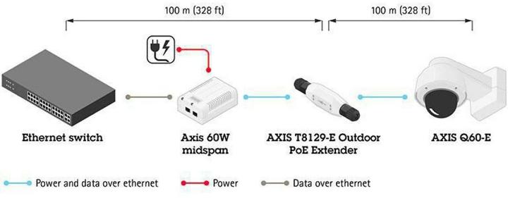 Actual product image Axis T8129 PoE Extender (Network Video Recorder (NVR))