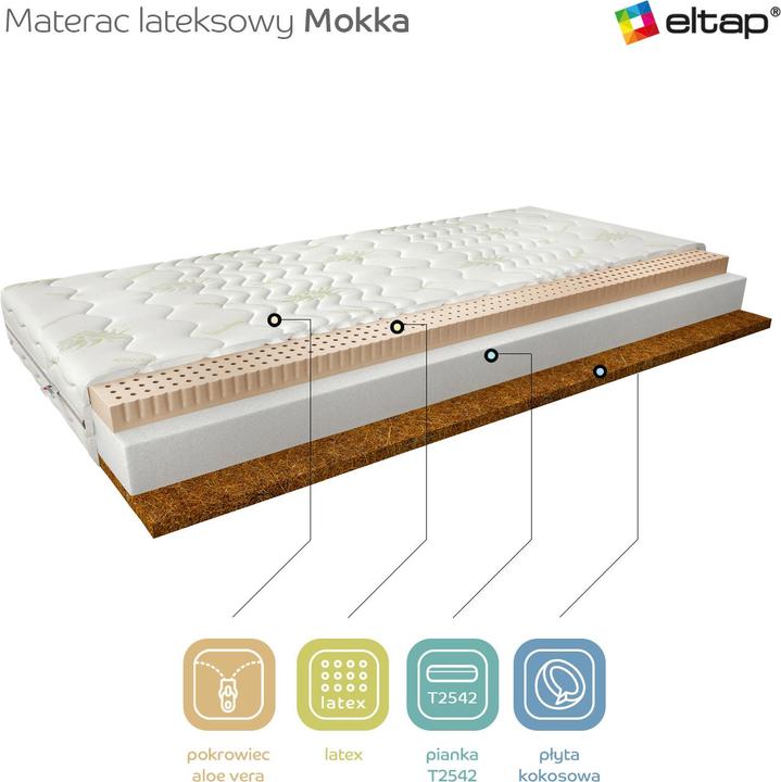 Actual product image ELTAP Mokka Aloe Vera (90 x 200 cm, Latex core)