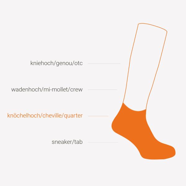 Immagine prodotto Wrightsock coolmesh II (34 - 36)