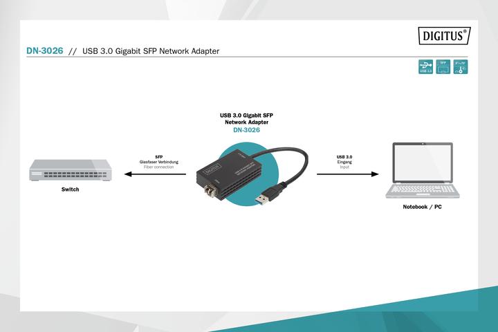 Actual product image Digitus DN-3026 (USB 3.0, SFP (1x))