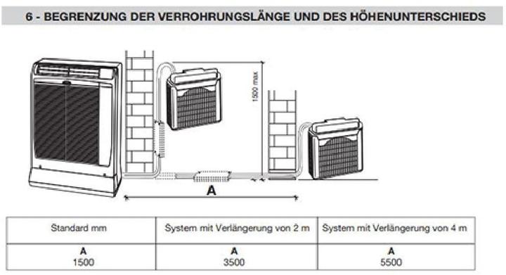 Actual product image Argo Ulisse 13 DCI Eco WiFi (40 m², 13500 BTU/h)