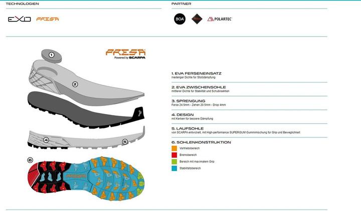 Actual product image Scarpa Ribelle Run Calibra G (46.5)