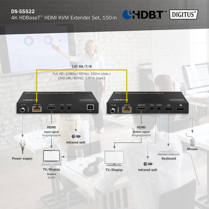 Produktbild Digitus 4K HDBaseT™ HDMI KVM Extender Set, 150 m