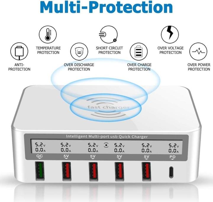 Produktbild PowerGuard Power Delivery Charger (100 W)