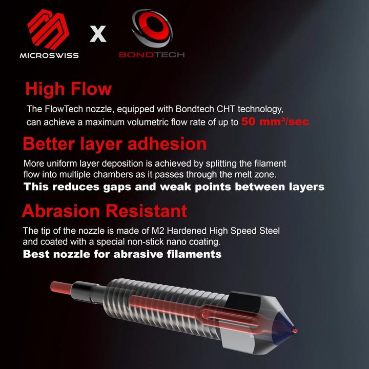 Produktbild MicroSwiss FlowTech™ CHT High Flow - CM2™ Nozzle (Düse)