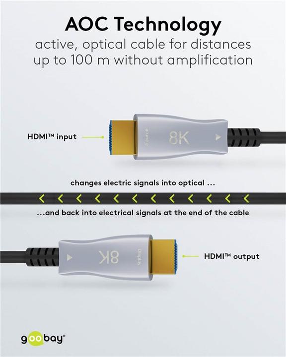 Image du produit Goobay Series 2.1 Optical Hybrid Ulra High-Speed HDMI™ Cable with Ethernet (AOC), 20 m, noir - Highges (20 m, HDMI)
