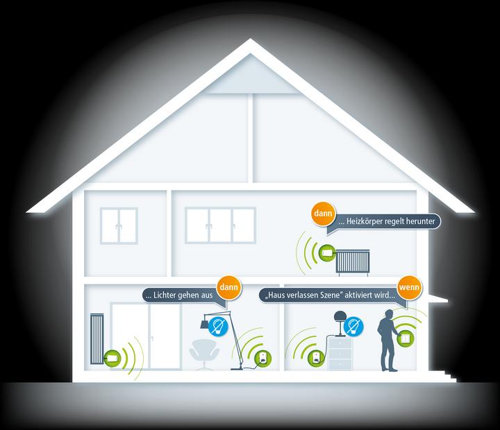 Image du produit Devolo Prise de courant et prise de mesure Home Control