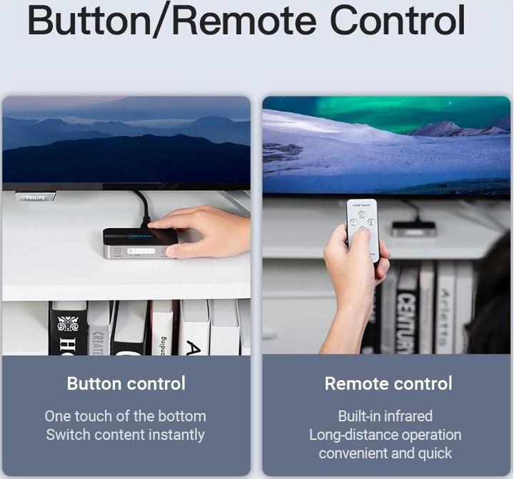 Actual product image Vention HDMI Switch
