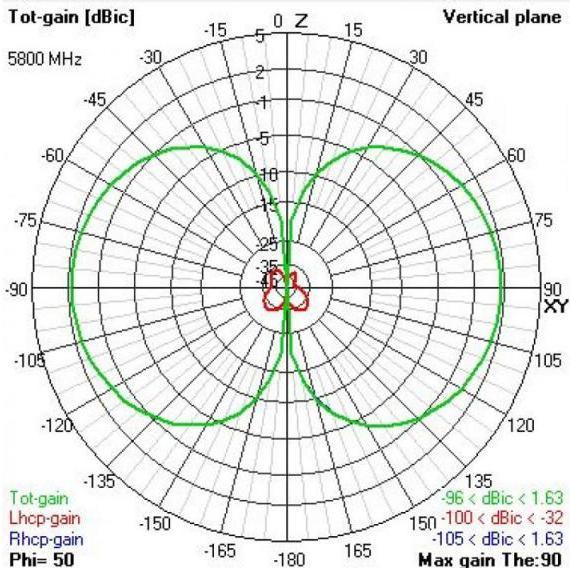 Produktbild TBS Triumph Pro MMCX 90° Antenne (Drohnen Antenne)