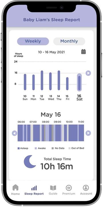 Image du produit Hubble Connected Dream Plus Capteur mat avec caméra Wi-Fi (Babyphone Audio, 300 m)