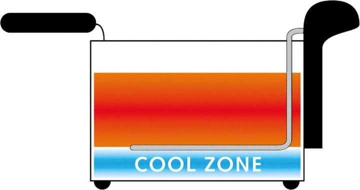 Immagine prodotto Koenig Friggitrice a zona fredda Inox