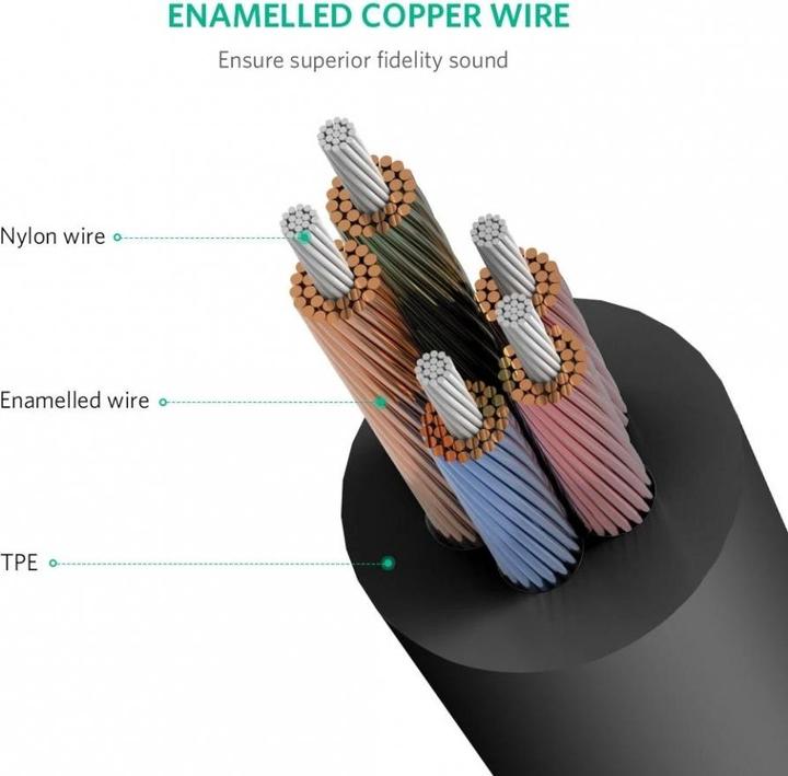 Produktbild Ugreen Mikrofon und Kopfhörer Y Splitter 3.5 mm Klinke (0.20 m, 3.5mm Klinke (AUX))