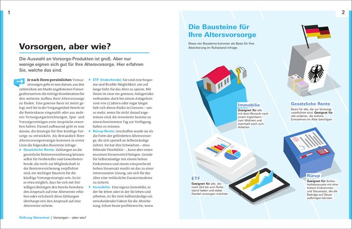 Etichetta energetica Altersvorsorge für Selbstständige (Tedesco, Isabel Pohlmann, 2022)