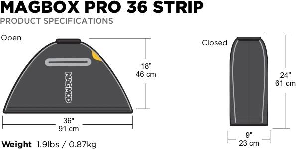 Actual product image Magmod Magbox Pro 36 Strip