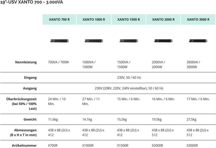 Produktbild Online USV Xanto 2000R: 2000VA/2000W (2000 VA, 2000 W, Online-Doppelwandler USV)