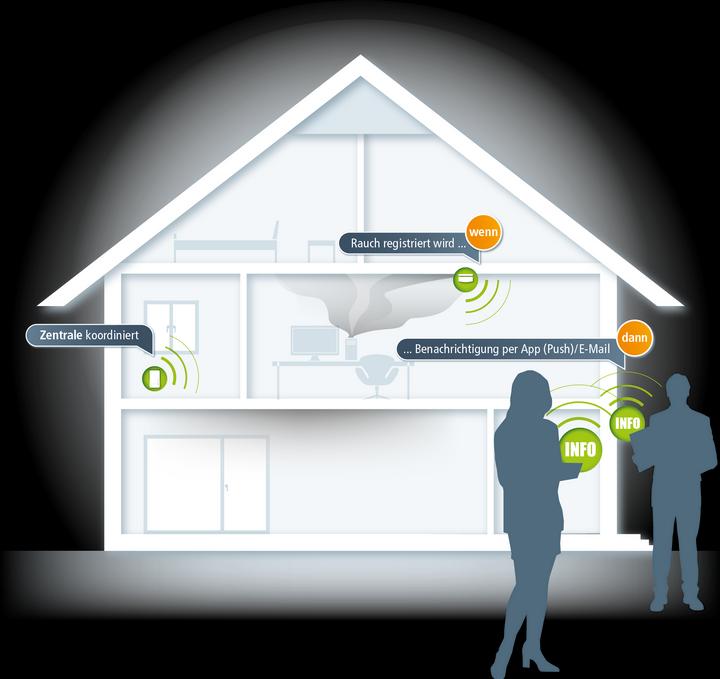 Produktbild Devolo Home Control Alarmsirene