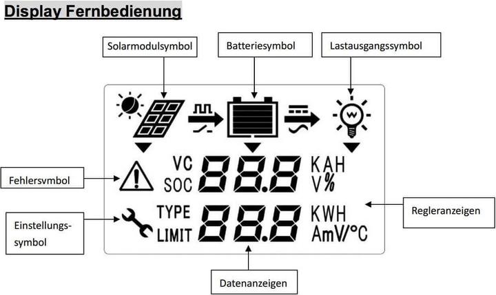 Actual product image Autosolar LCD remote control MT-1 for dual charge controller