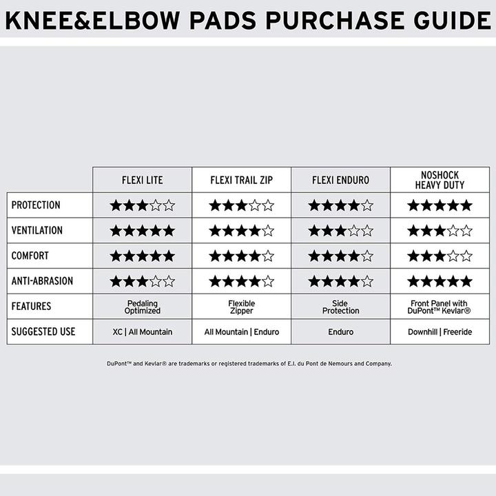 Produktbild Shred Flexi Knee Pads Trail Zip (L, Knieschoner, Paar)