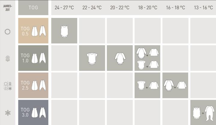 Produktbild Lässig Schlafsack sprinkle taupe (80 cm, 2.5 TOG)