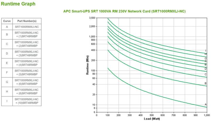 Actual product image APC SRT1000RMXLI-NC (1000 VA, 1000 W, Online double converter UPS)