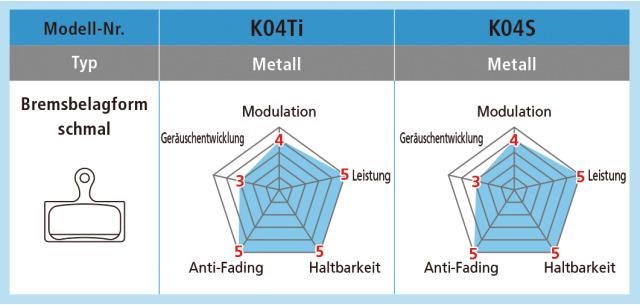 Immagine prodotto Shimano K04S (Shimano, Metallo sinterizzato)